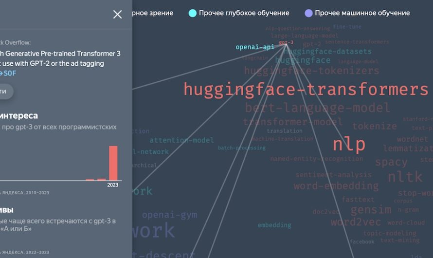 Яндекс исследовал поисковые запросы ML-разработчиков