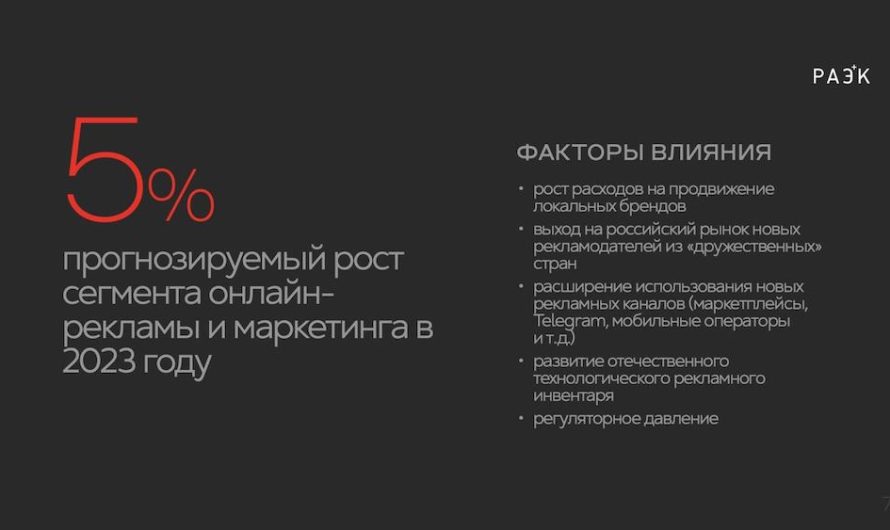 Вклад экономики рунета в экономику России в 2023 году может составить 15,8 трлн рублей