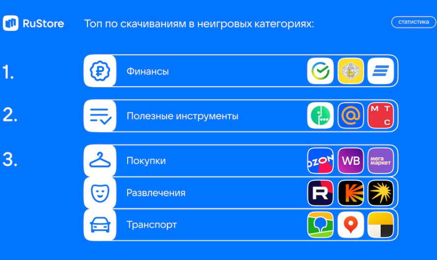 Сбербанк Онлайн, Ozon и 2ГИС стали самыми скачиваемыми приложениями в RuStore