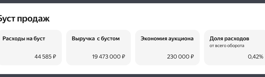 Яндекс Маркет открыл подробную статистику по бусту продаж